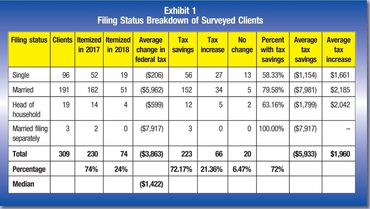 Examining The 2017 2018 Tax Law Changes The CPA Journal Examining The 2017 2018 Tax Law Changes The CPA Journal