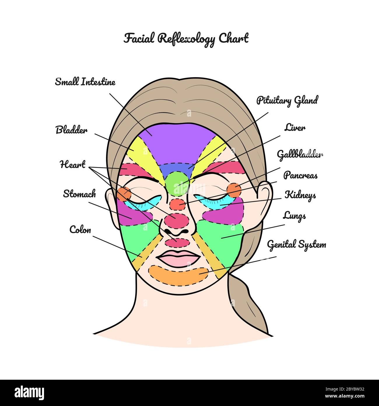 Face Reflexology Chart Points And Labels WordLayouts