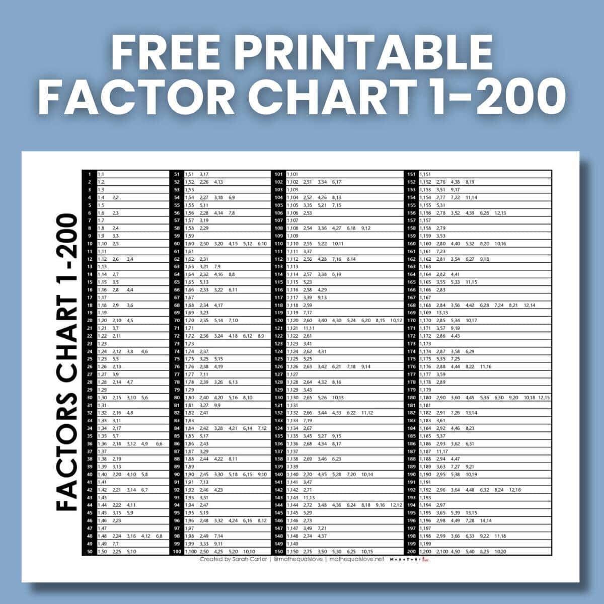 Factors Chart 1 200 Free PDF Download Factors Chart 1 200 Free PDF Download
