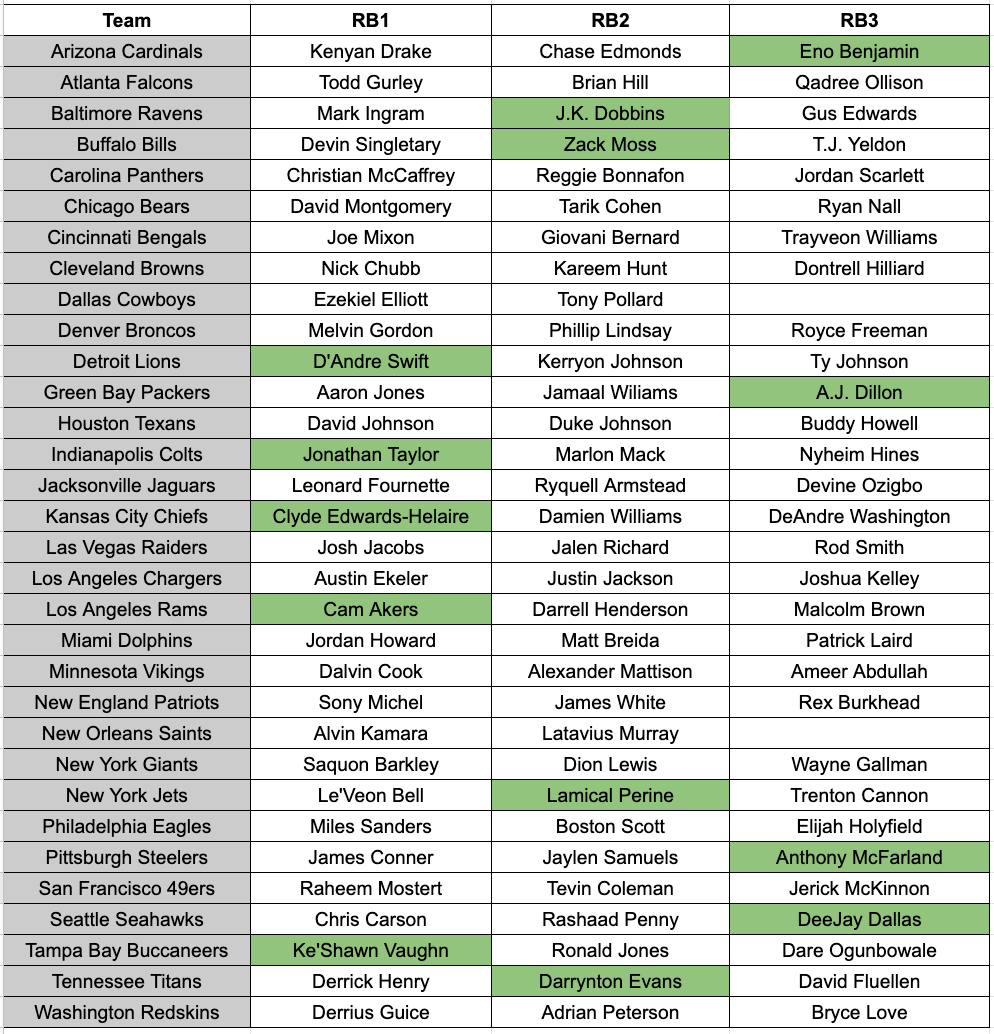 Fantasy Football Depth Charts Printable Printable Fantasy Football Depth Charts Printable Printable