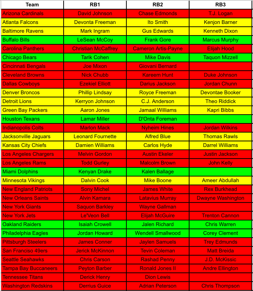Fantasy Football Pre NFL Draft Running Back Depth Chart Fantasy Footballers Podcast Fantasy Football Pre NFL Draft Running Back Depth Chart Fantasy Footballers Podcast