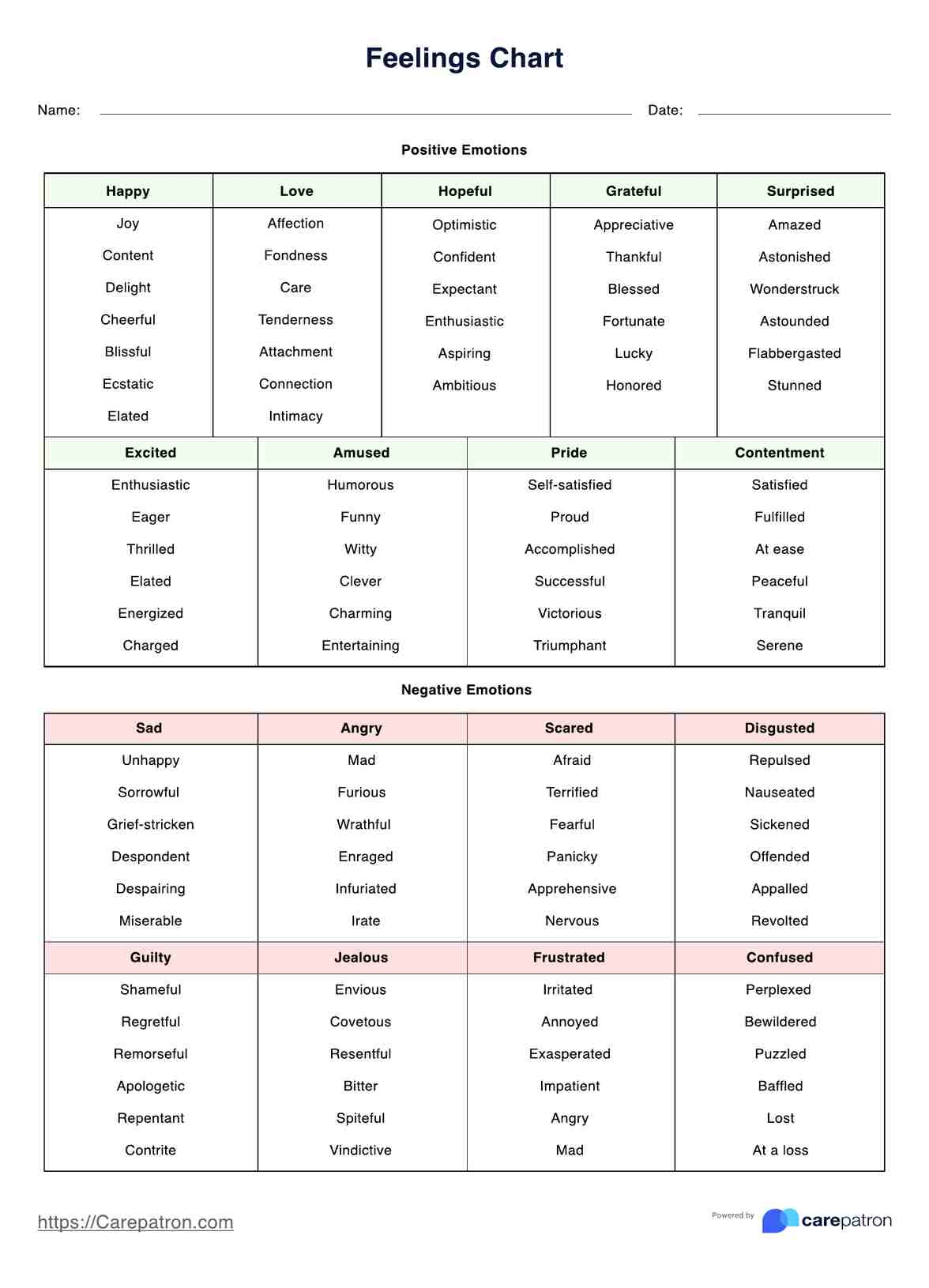 Feelings Charts