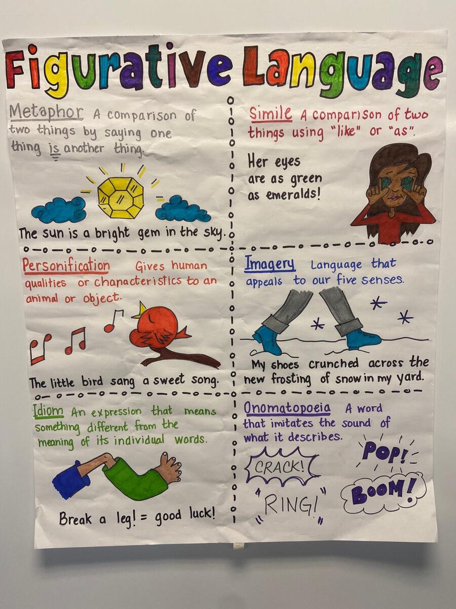 Figurative Language Anchor Chart Etsy Australia Figurative Language Anchor Chart Etsy Australia
