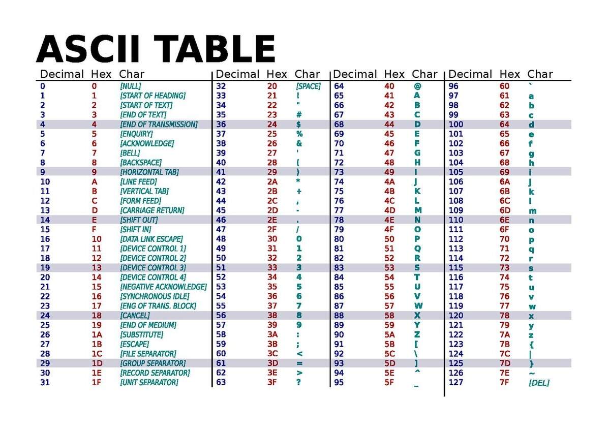 File ASCII Table Wide Pdf Wikimedia Commons