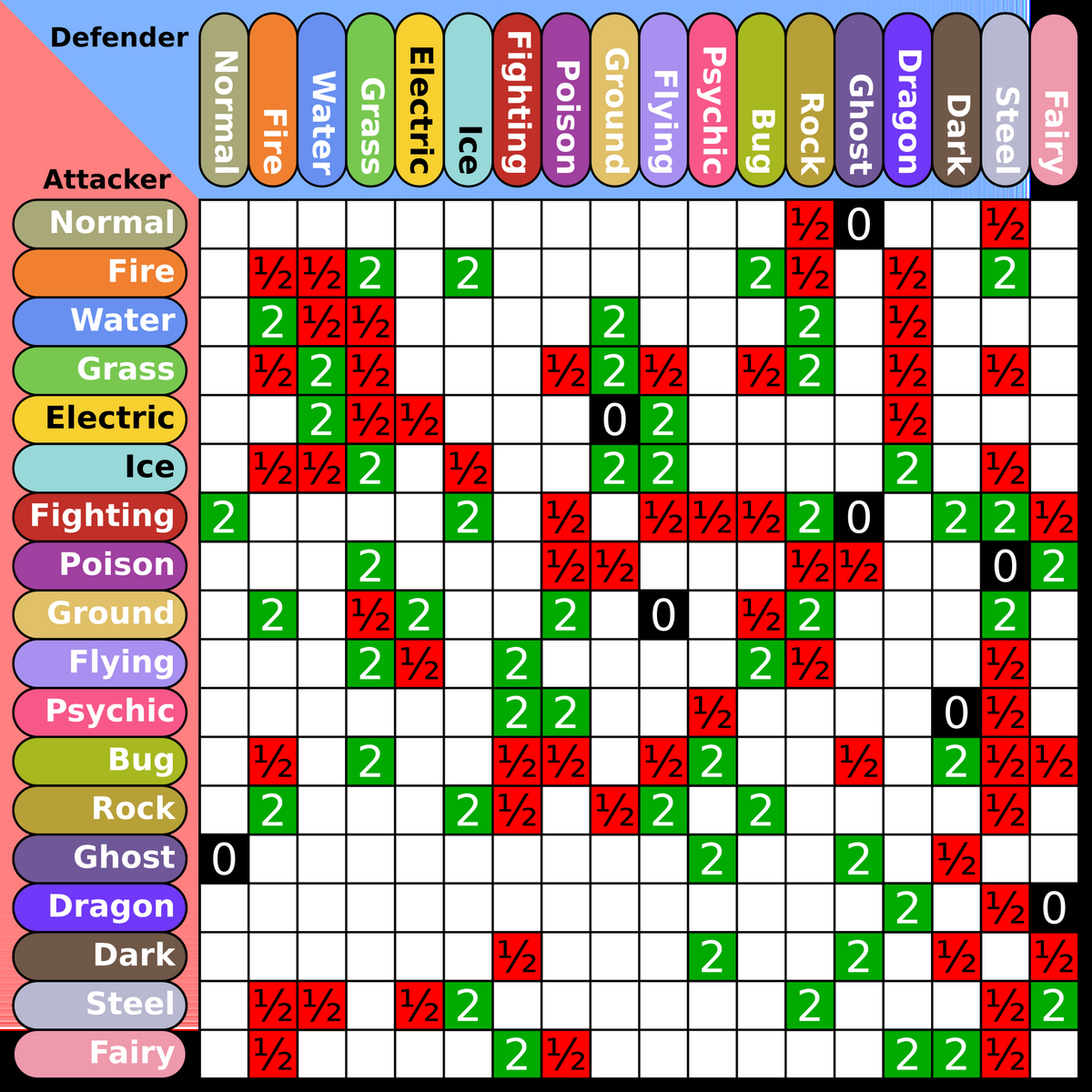 File Pokemon Type Chart Svg Wikimedia Commons