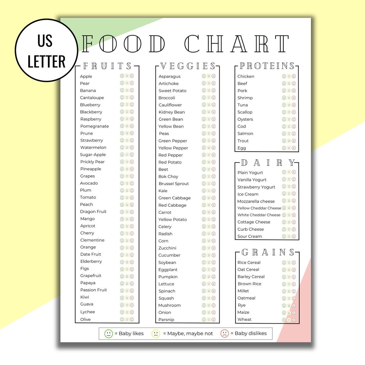 Food Chart For Weaning A Baby Printable The Essential Minimal Food Chart Clear Categories Introduction Of Solid Foods For Child Letter Etsy Food Chart For Weaning A Baby Printable The Essential Minimal Food Chart Clear Categories Introduction Of Solid Foods For Child Letter Etsy