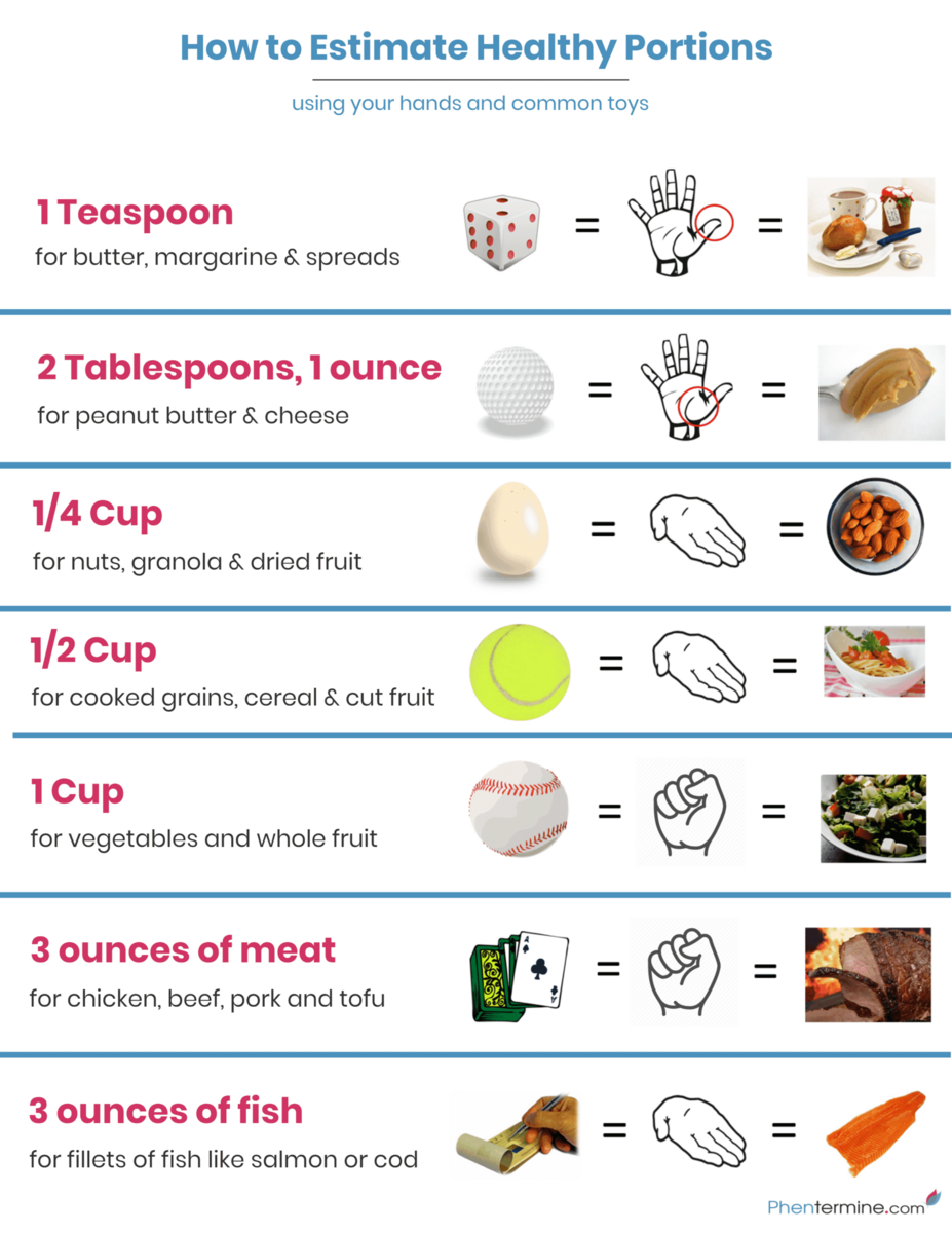 Food Portion Size Chart