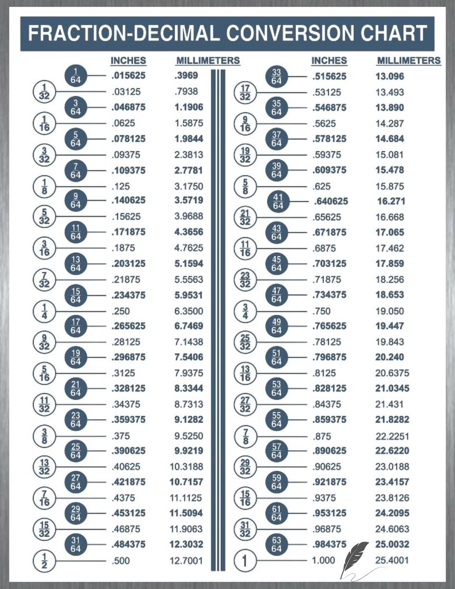 Fraction Decimal Conversion Chart Etsy