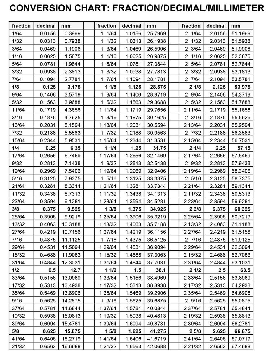 Fraction Decimal Millimeter Conversion Chart Super Heavy Duty 5 Mil Plastic Laminated Etsy