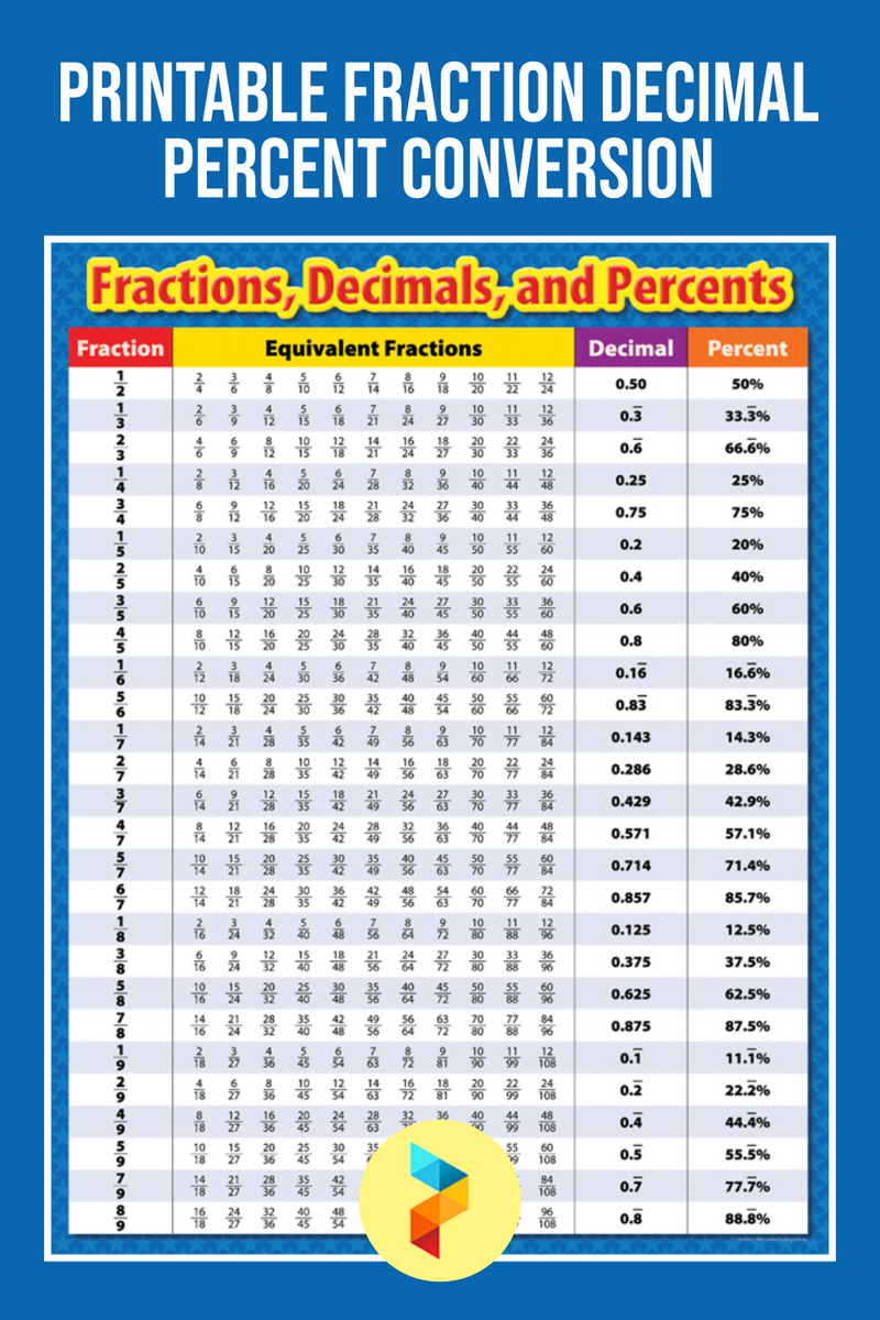 Fraction Decimal Percent Conversion 12 Free PDF Printables Worksheets Library