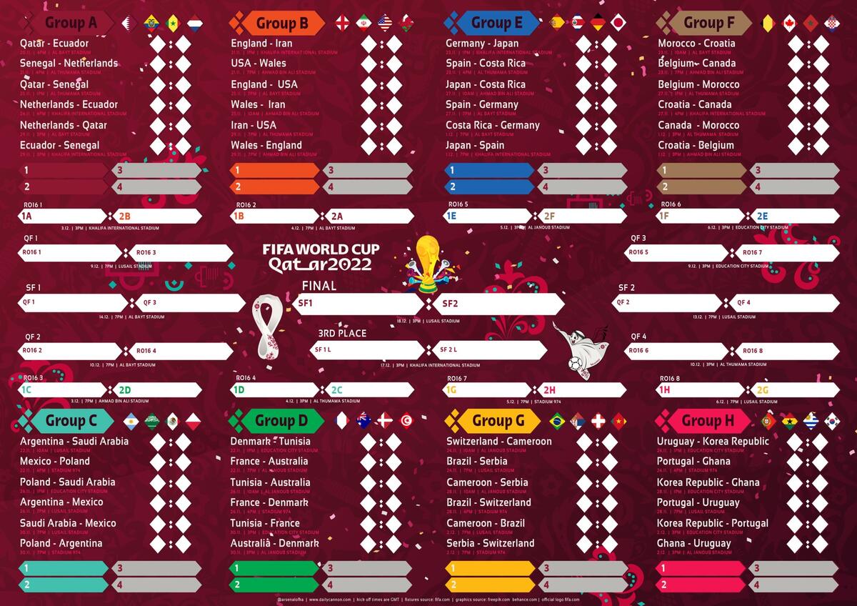 Free 2022 World Cup Wall Chart Printables