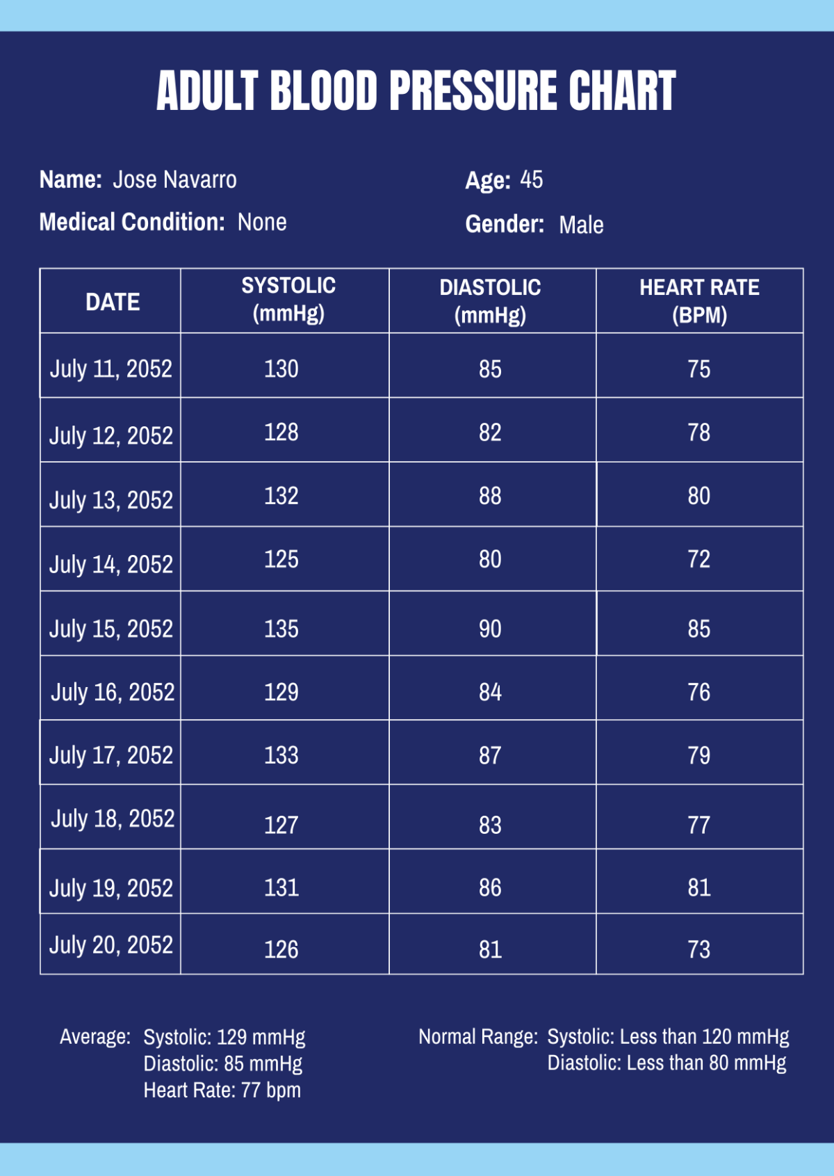 Free Adult Blood Pressure Chart Template To Edit Online Free Adult Blood Pressure Chart Template To Edit Online