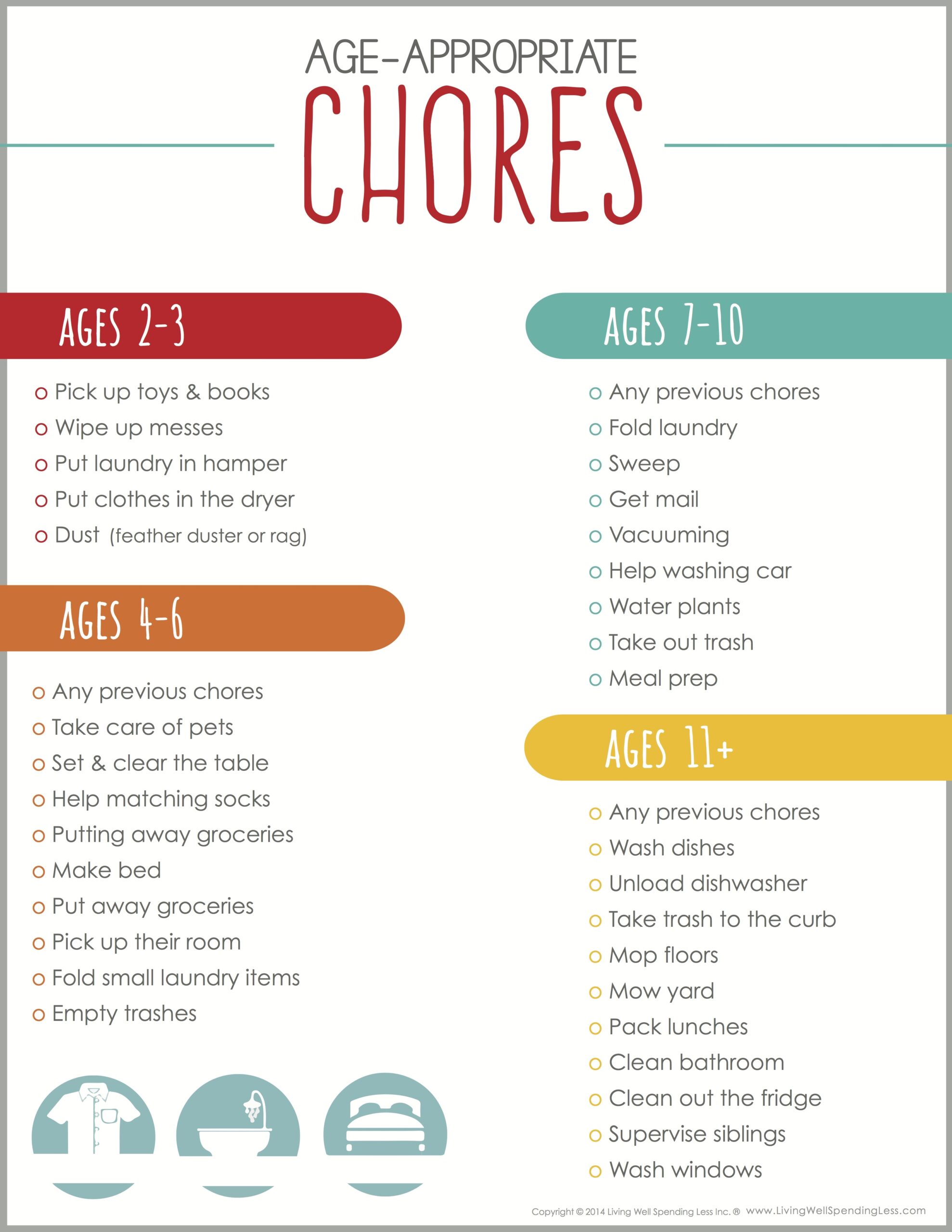 FREE Age Appropriate Chore Charts FREE Age Appropriate Chore Charts