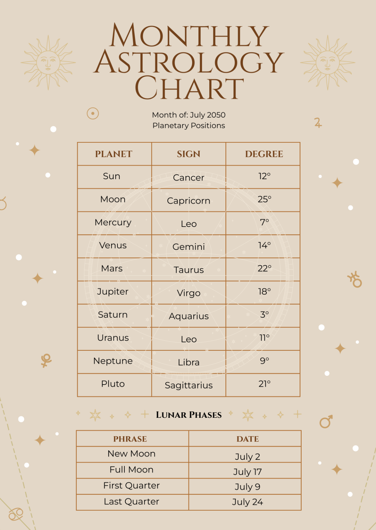Basics Of Astrological Chart Reading Free Birth Chart Printables