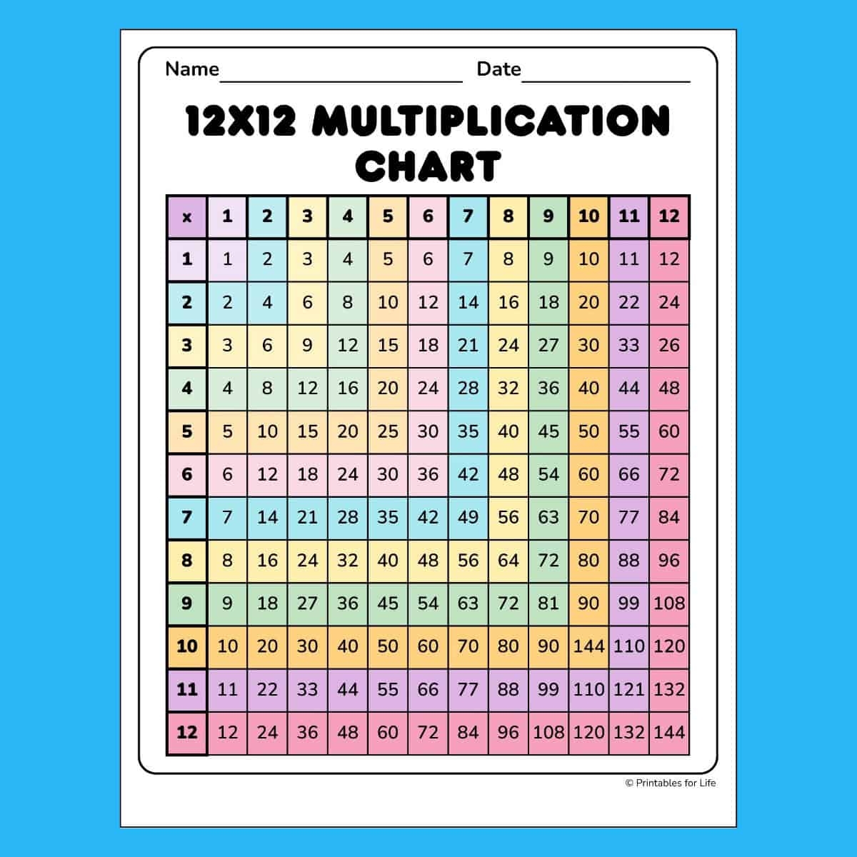Multiplication Table