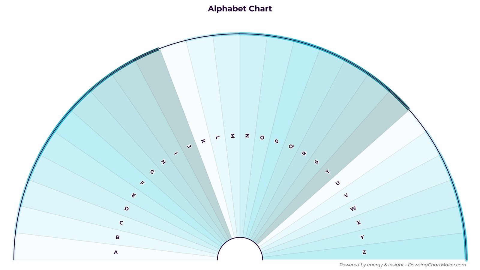 Free Dowsing Chart Maker Create Custom Pendulum Charts Online