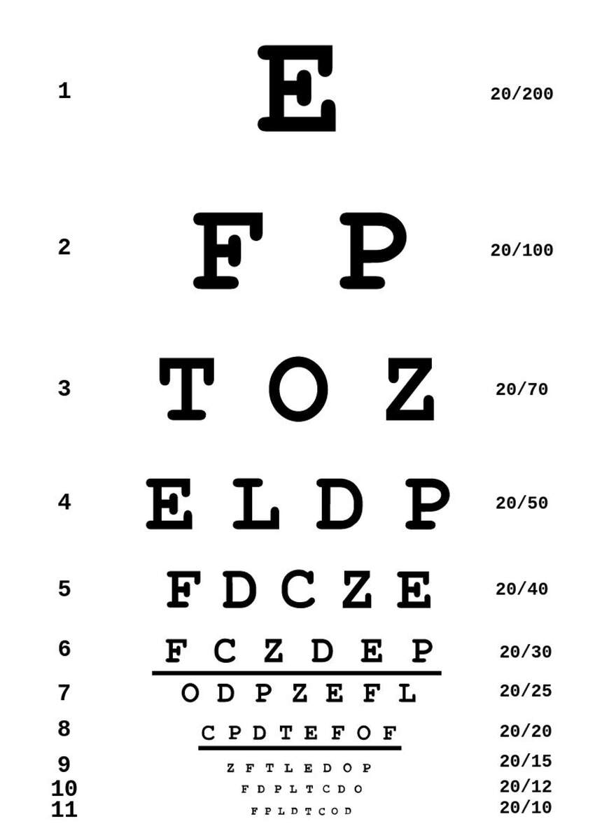 Free Eye Chart Templates Editable And Printable Free Eye Chart Templates Editable And Printable