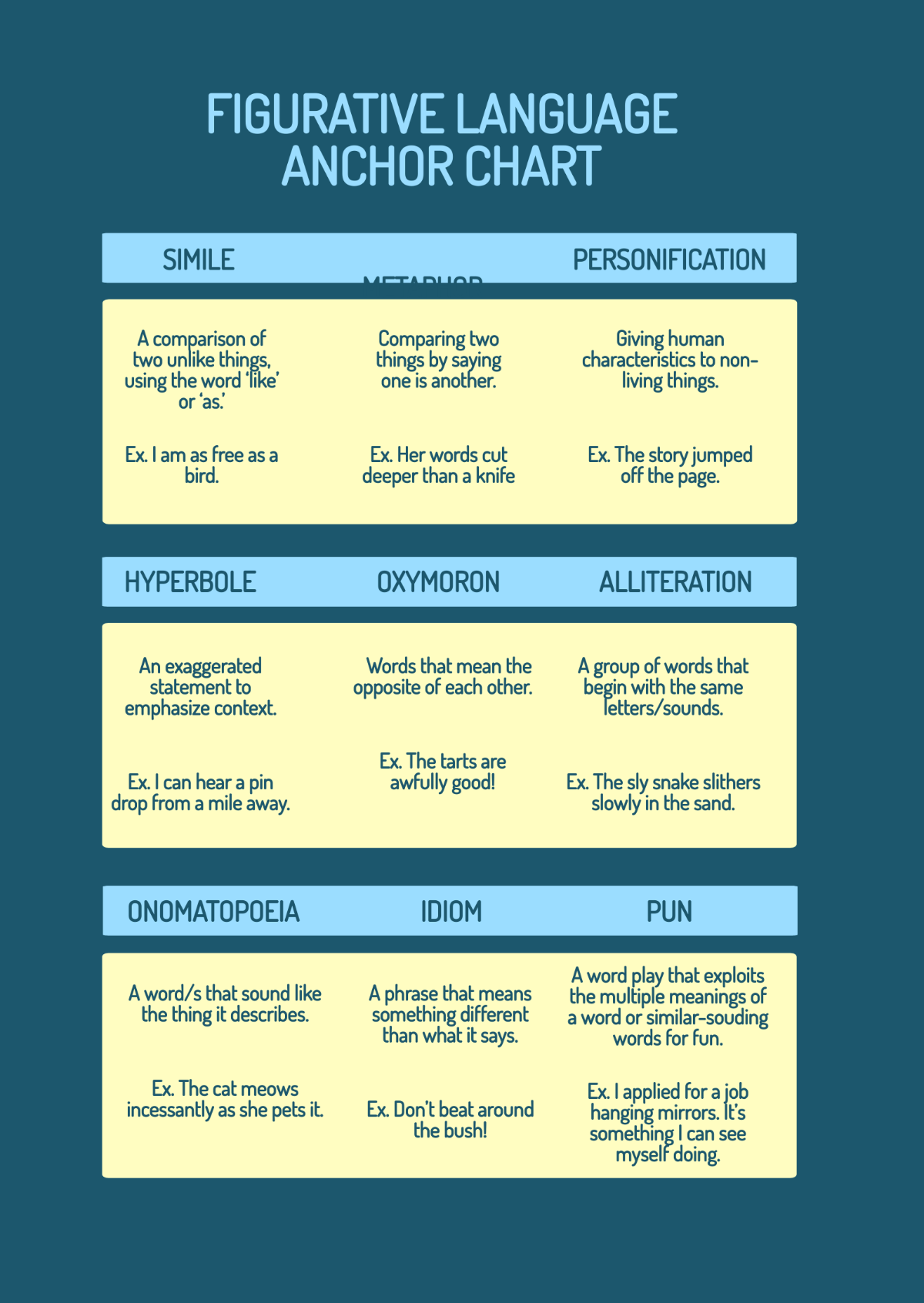 Free Figurative Language Anchor Chart Template To Edit Online Free Figurative Language Anchor Chart Template To Edit Online