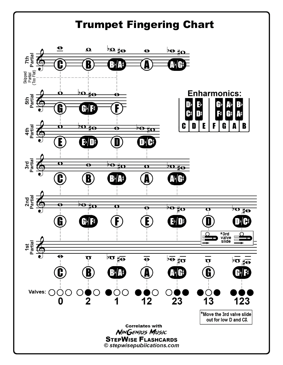 Free Fingering Charts For All Instruments StepWise Publications Materials For Band Orchestra