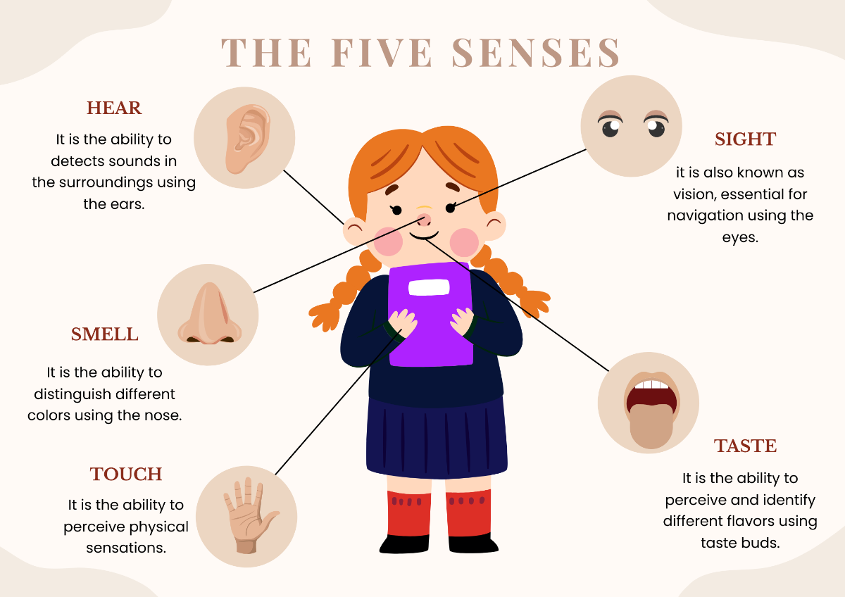 Free Five Senses Chart For Kindergarten Template To Edit Online Free Five Senses Chart For Kindergarten Template To Edit Online