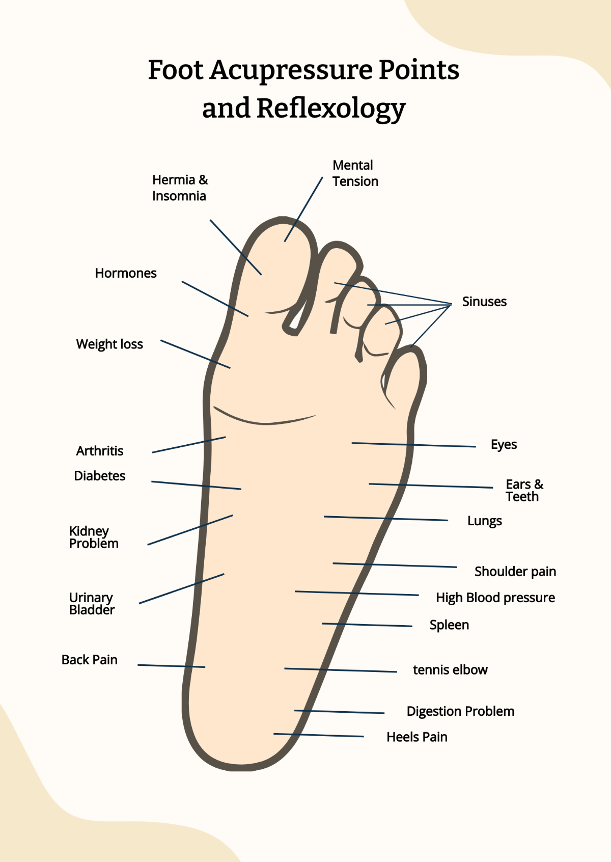 Free Foot Acupressure And Reflexology Chart Template To Edit Online Free Massage Therapist Foot Reflexology Chart Template To Edit Online
