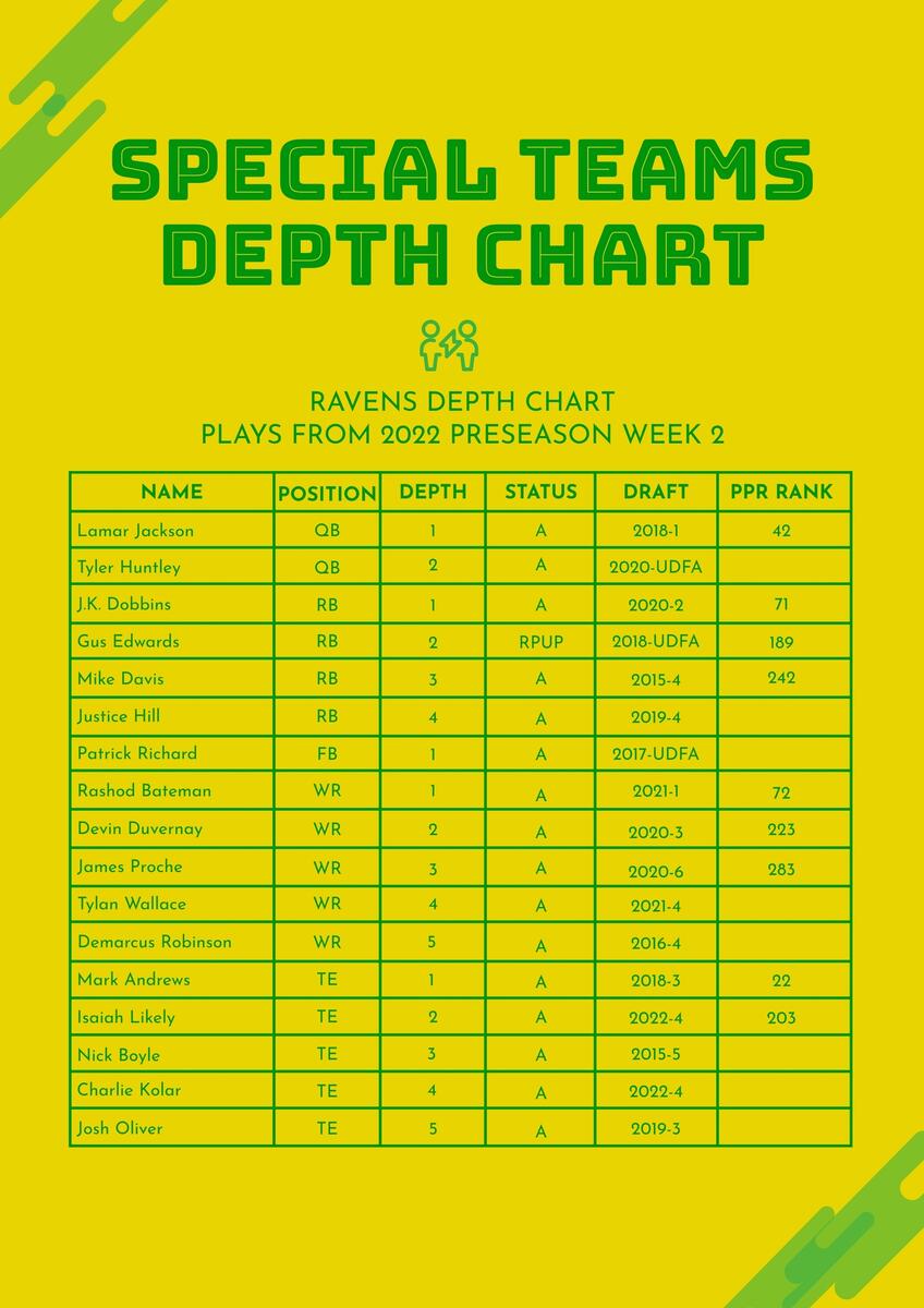 Free Football Depth Chart Templates Editable And Printable Free Football Depth Chart Templates Editable And Printable