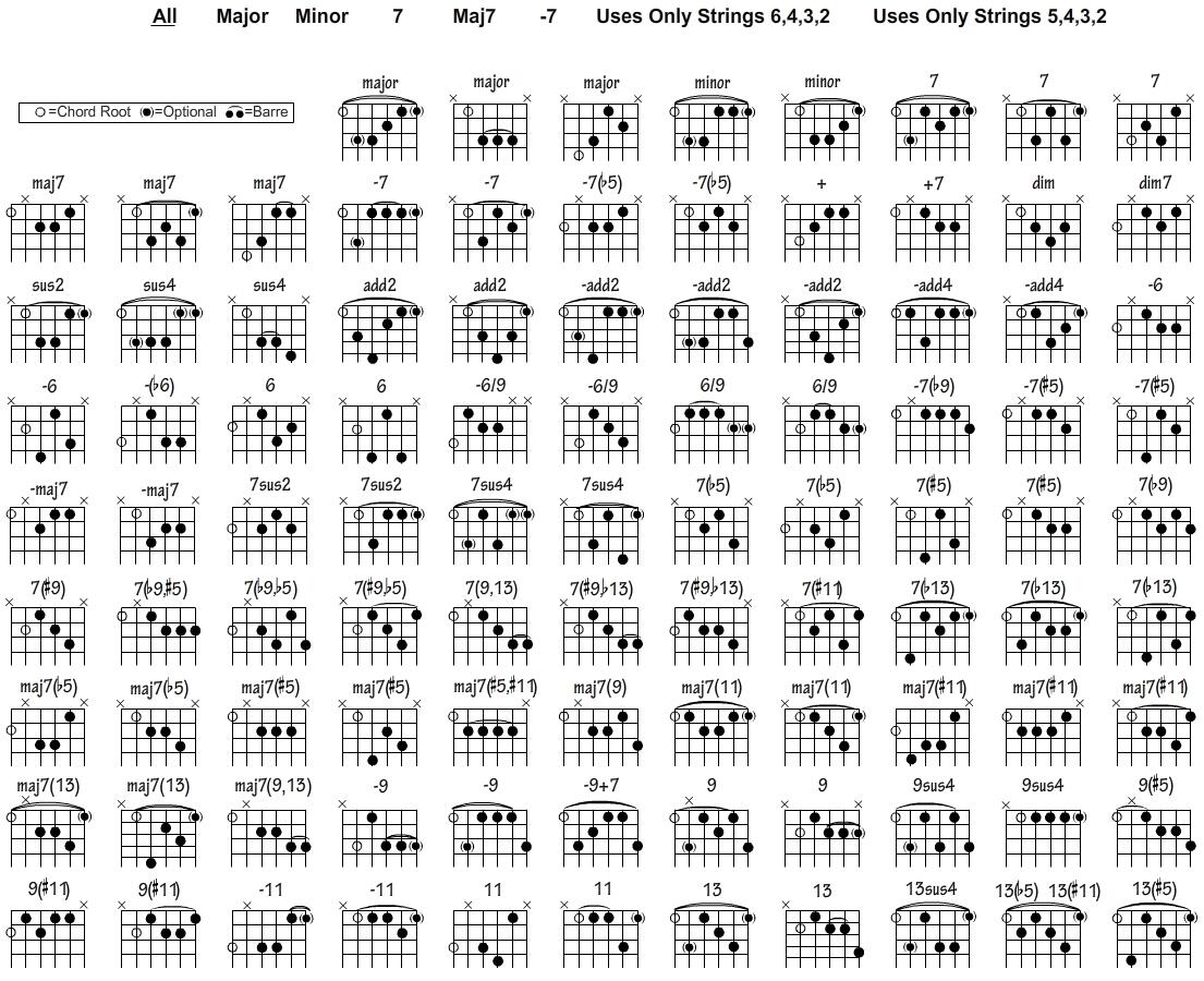 Free Guitar Chords Chart Template To Edit Online