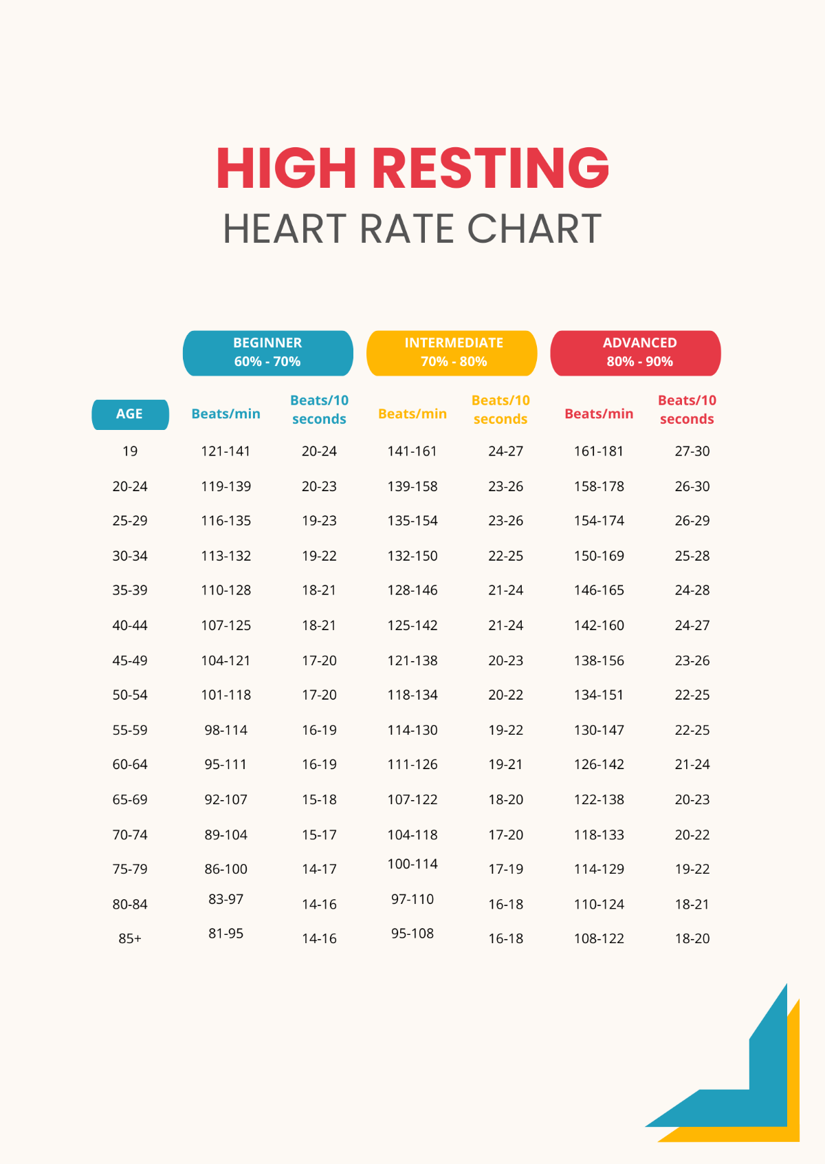 Target Heart Rate