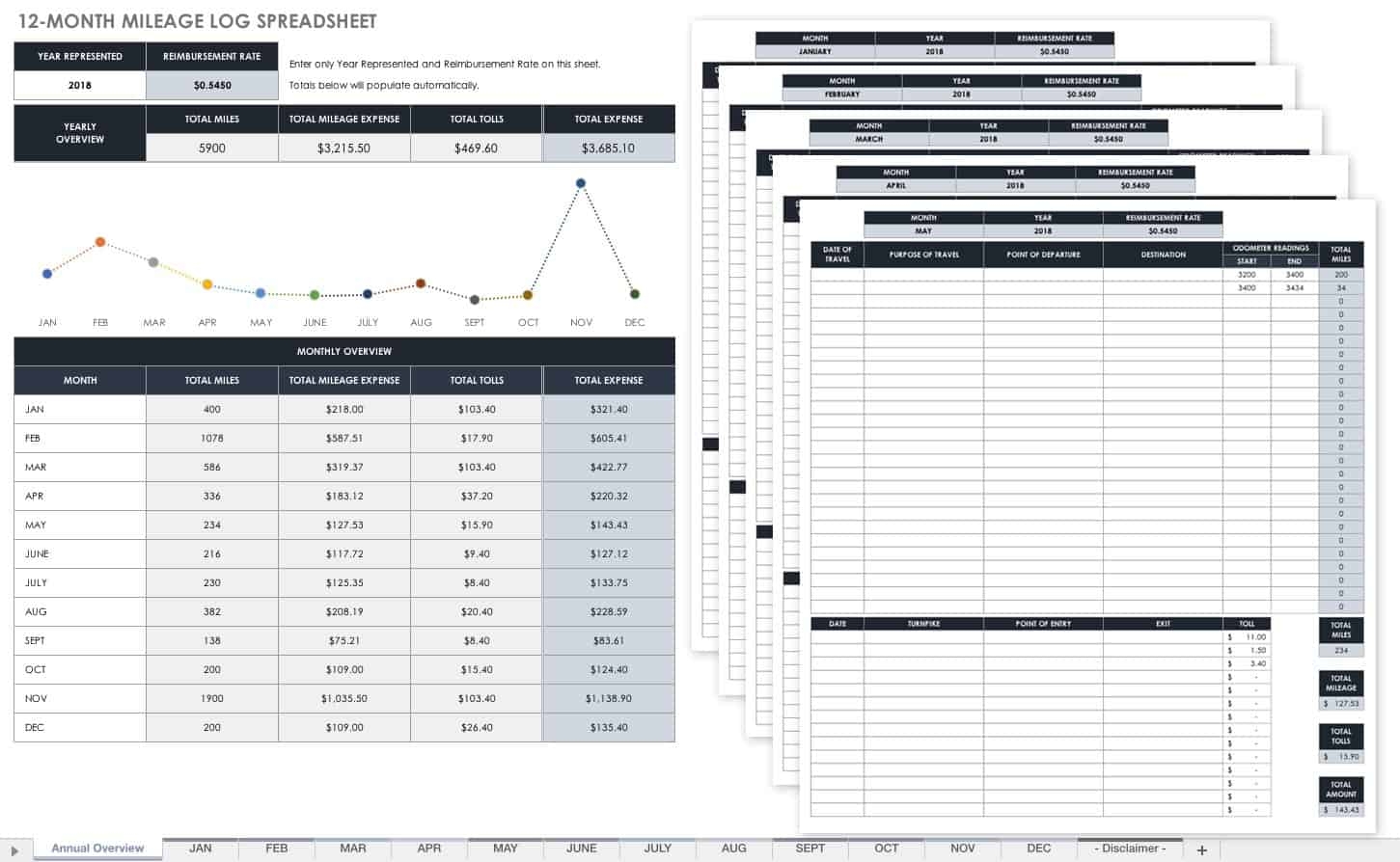 Free Mileage Log Templates Smartsheet