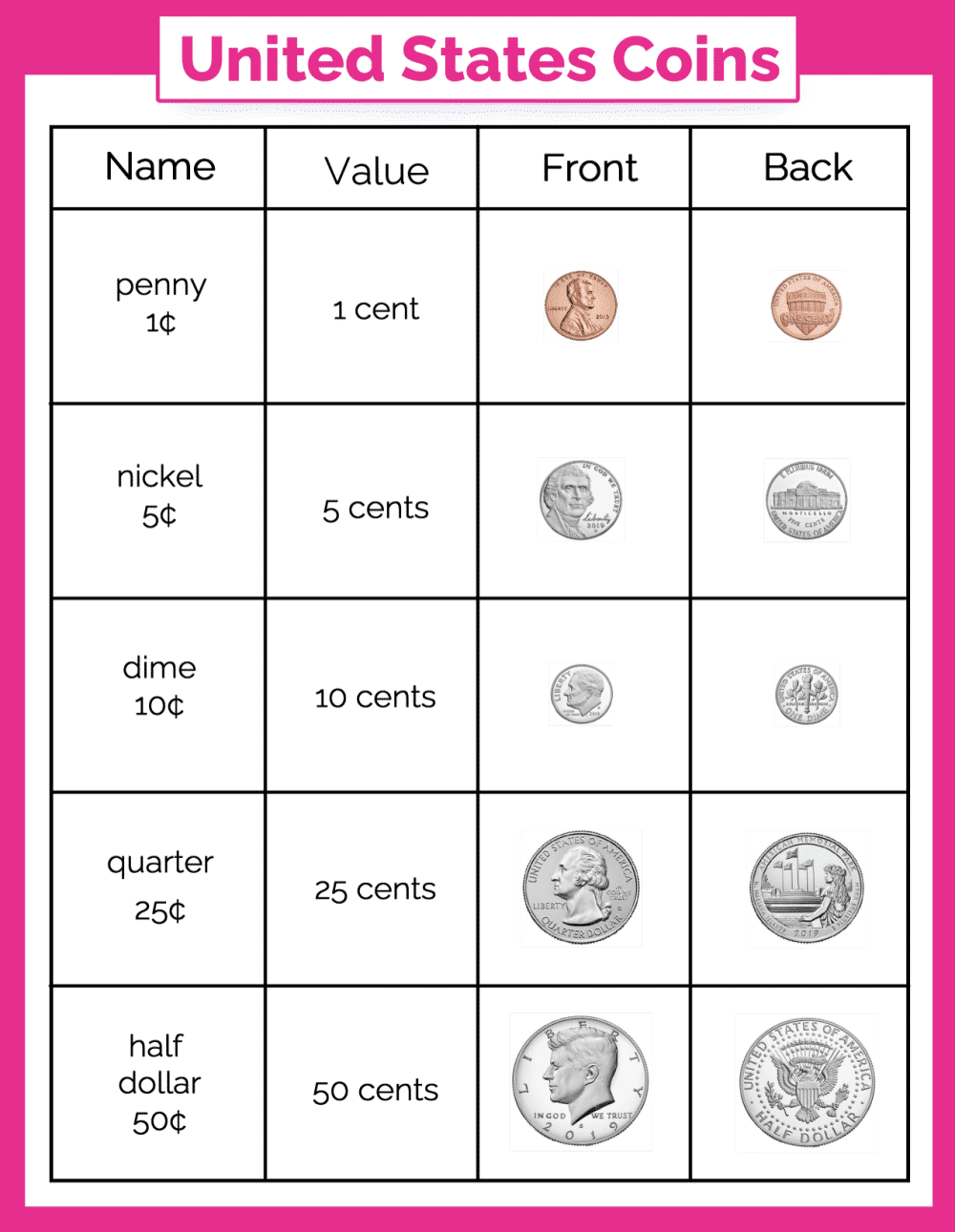 Free Money Chart For Kids Printables Freebie Finding Mom Worksheets Library Free Money Chart For Kids Printables Freebie Finding Mom Worksheets Library