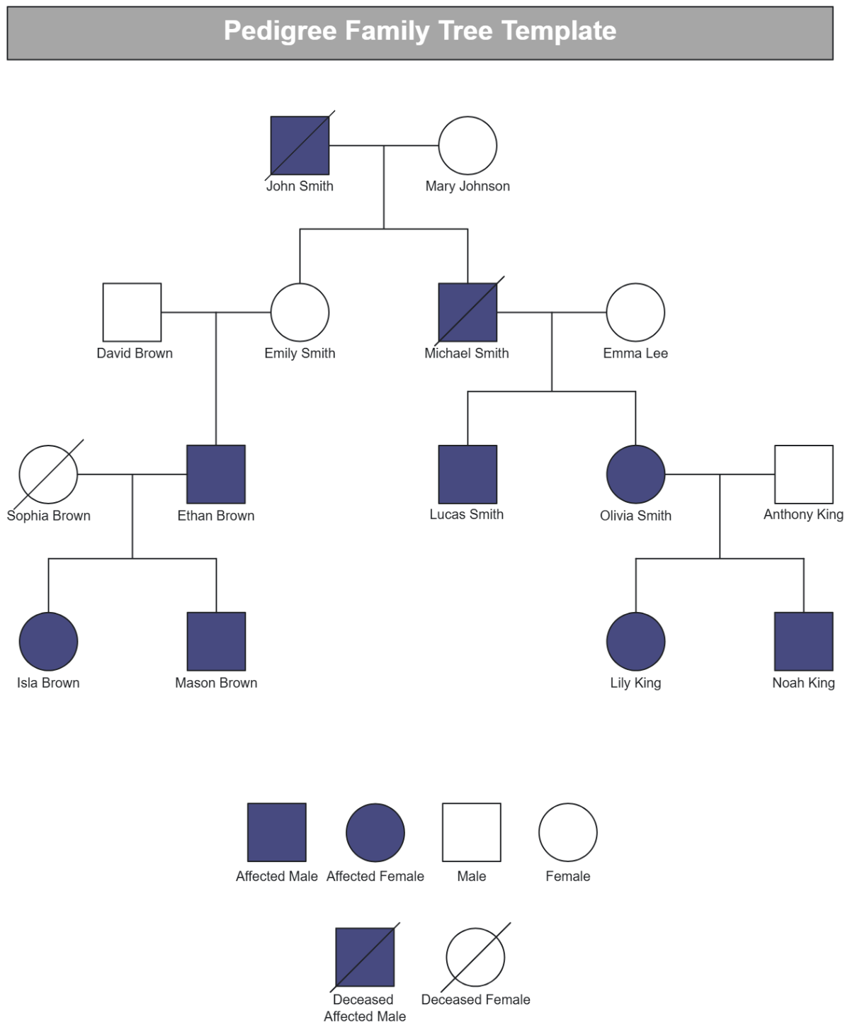 Free Pedigree Family Tree Template To Edit Online Free Pedigree Family Tree Template To Edit Online
