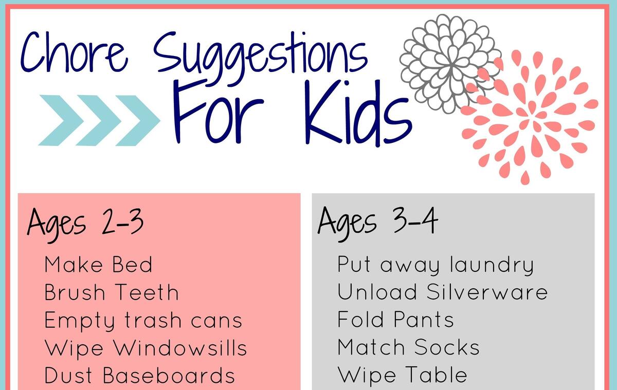 FREE Printable Chore Charts For Kids The Little Years FREE Printable Chore Charts For Kids The Little Years