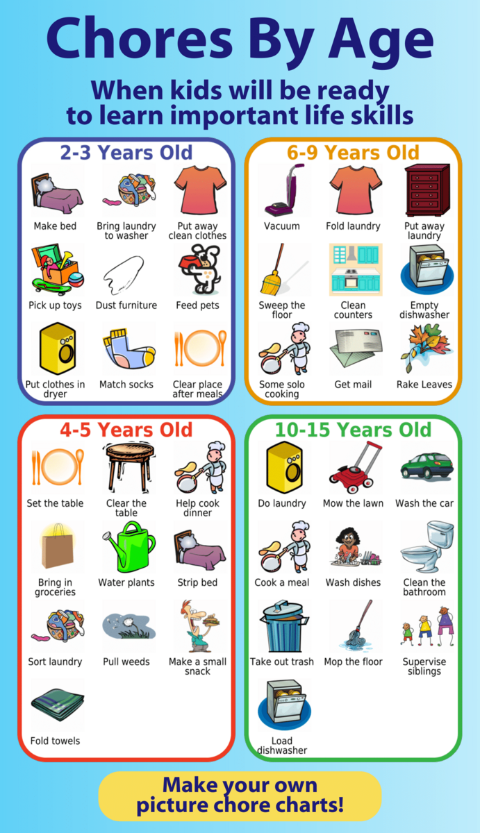 Free Printable Chores Guide For Kids Chore Chart Printable Customizable With Pictures Me And Reegs