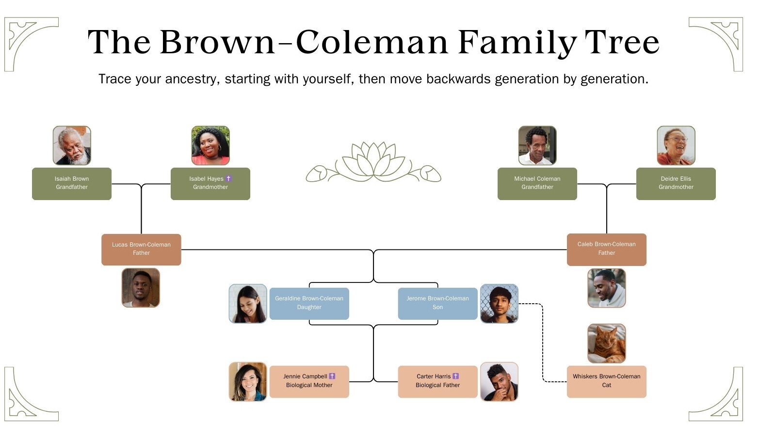 Free Printable Customizable Family Tree Templates Canva Free Printable Customizable Family Tree Templates Canva