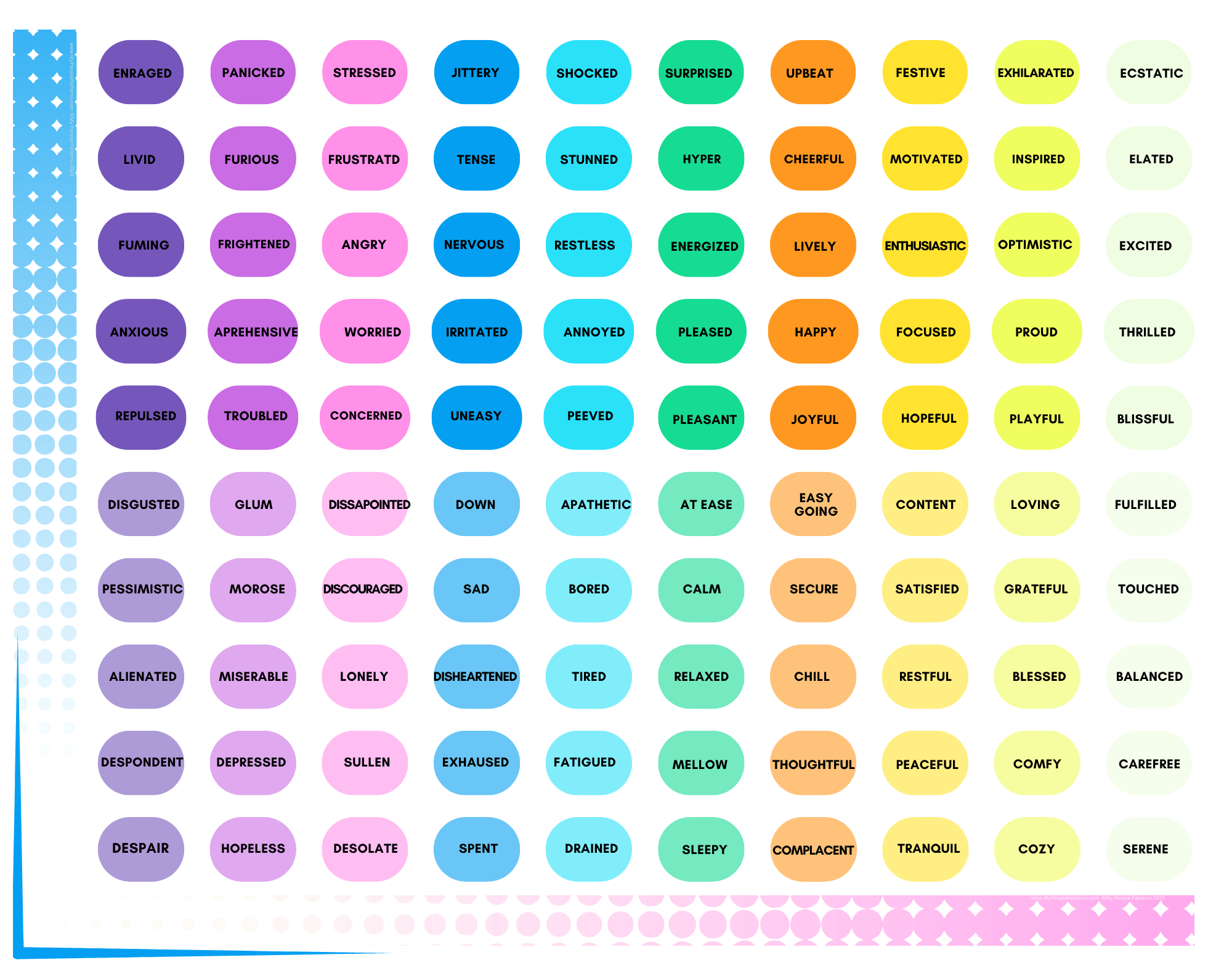Free Feelings Chart Templates Editable And Printable