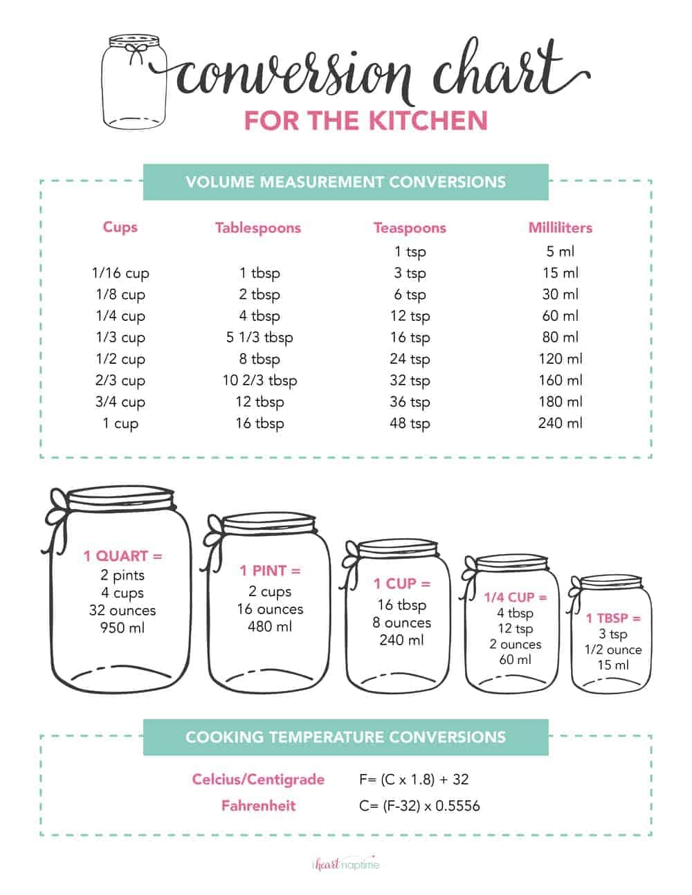 Free Printable Kitchen Conversion Chart PDF Baking Like A Chef