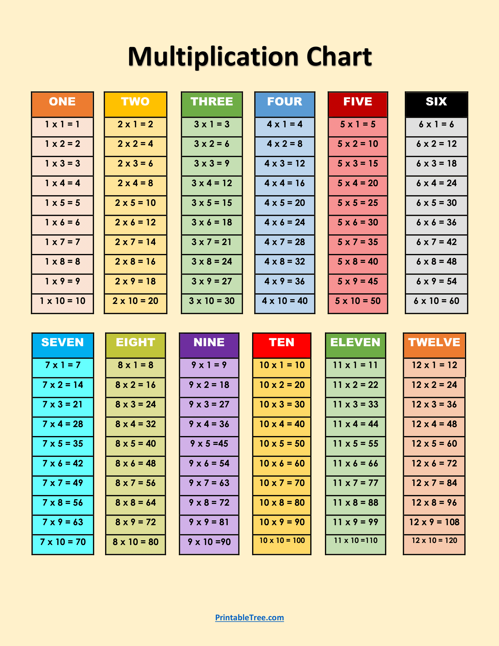 Free Printable Multiplication Charts PDF Sheet And Multiplication Times Tables 18 Printable Multiplication Charts Free PDF Download