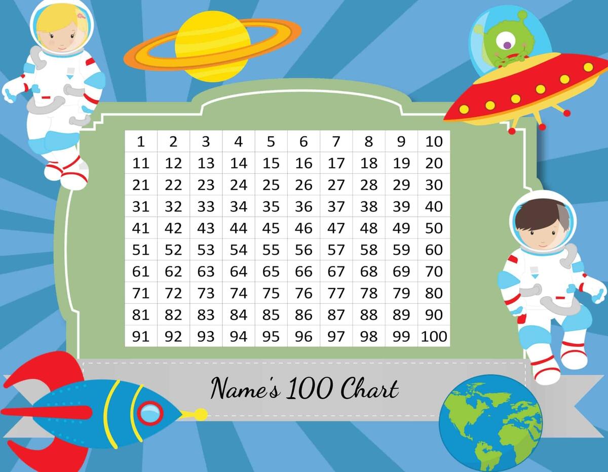 Rainbow Reading Reward Chart Kids 100 Day Challenge PDF PNG JPG Etsy