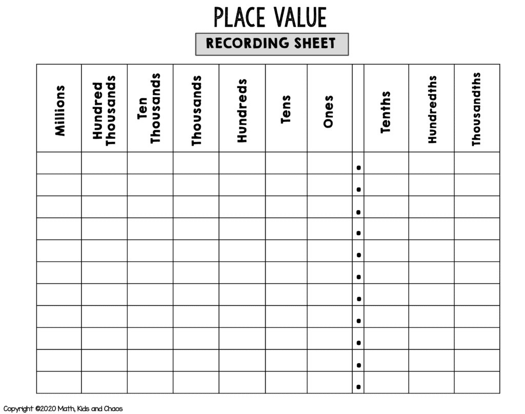 Decimal Place Value Chart