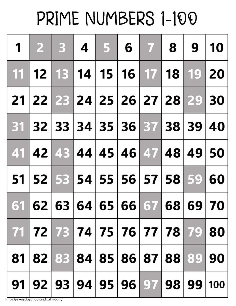 Prime Numbers Chart 1 100 Free Printable PDF