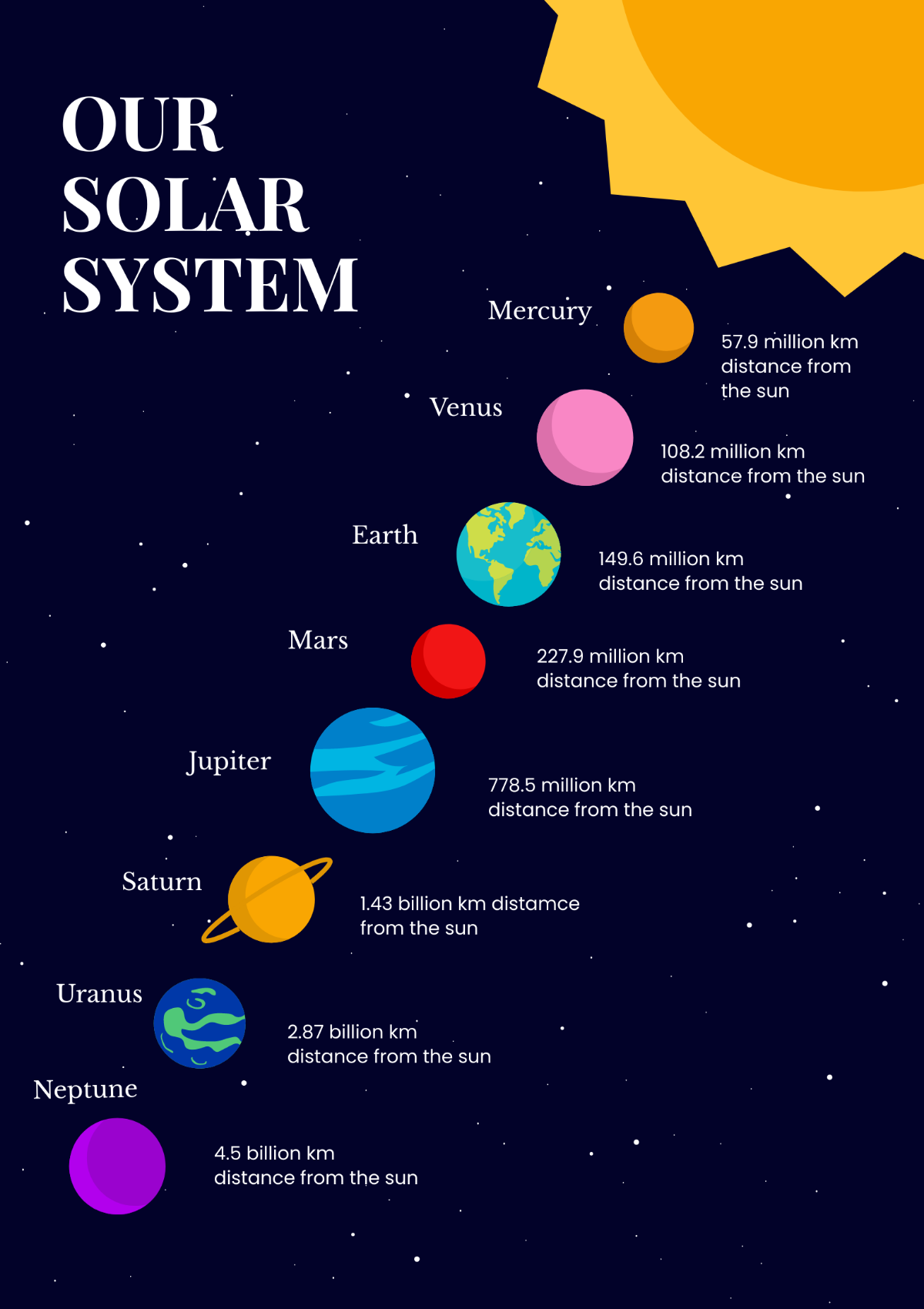 Free Printable Solar System Chart Template To Edit Online