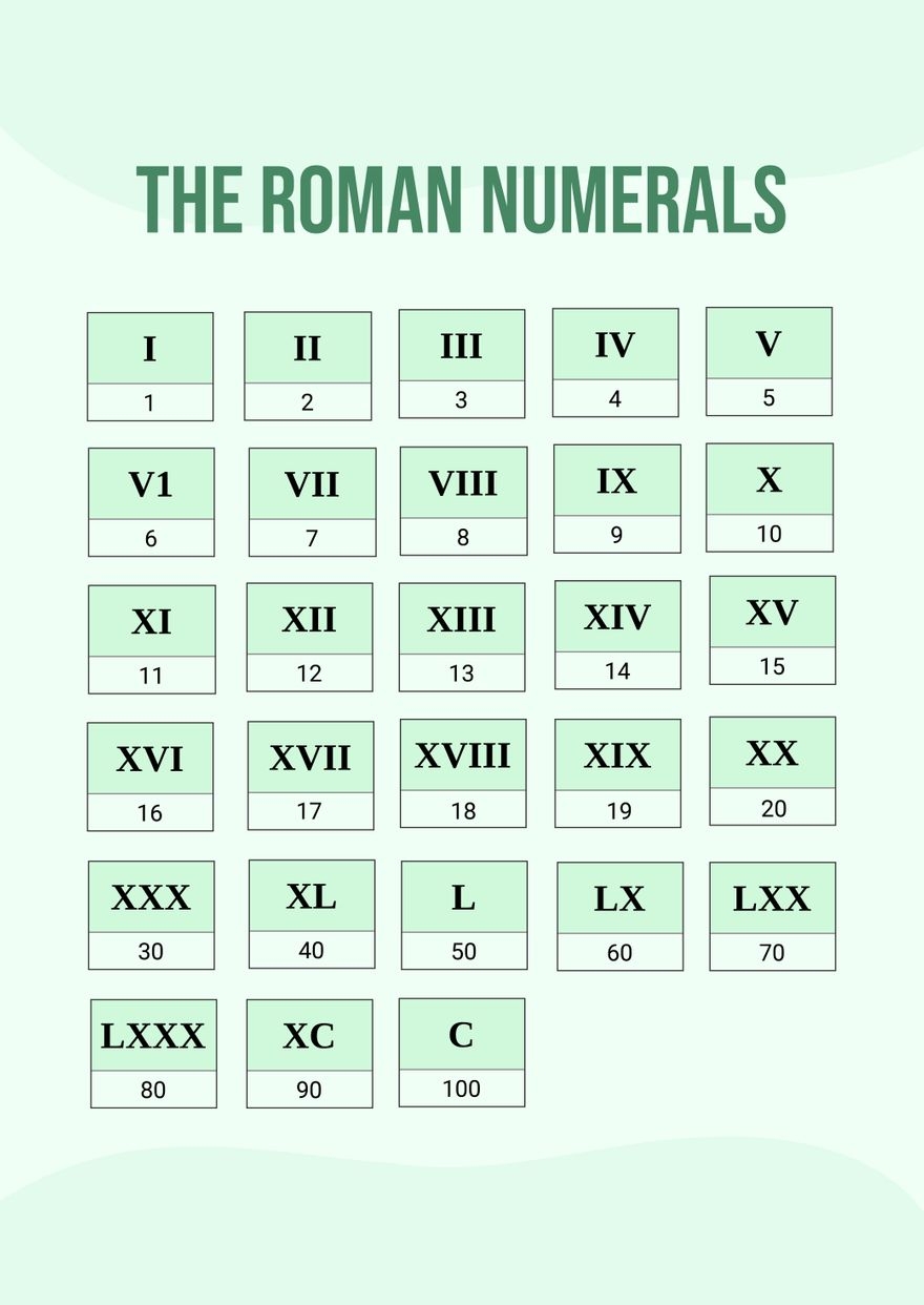 Free Roman Numerals Chart Templates Editable And Printable Free Roman Numerals Chart Templates Editable And Printable