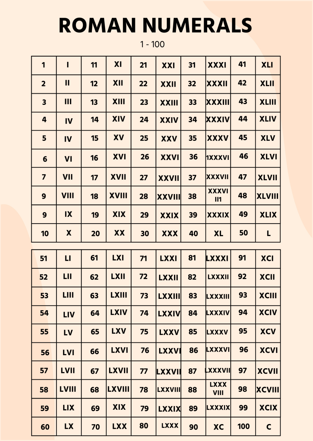 Free Roman Numerals Chart Templates Editable And Printable Free Printable Roman Numerals Chart 1 100 Template PDF