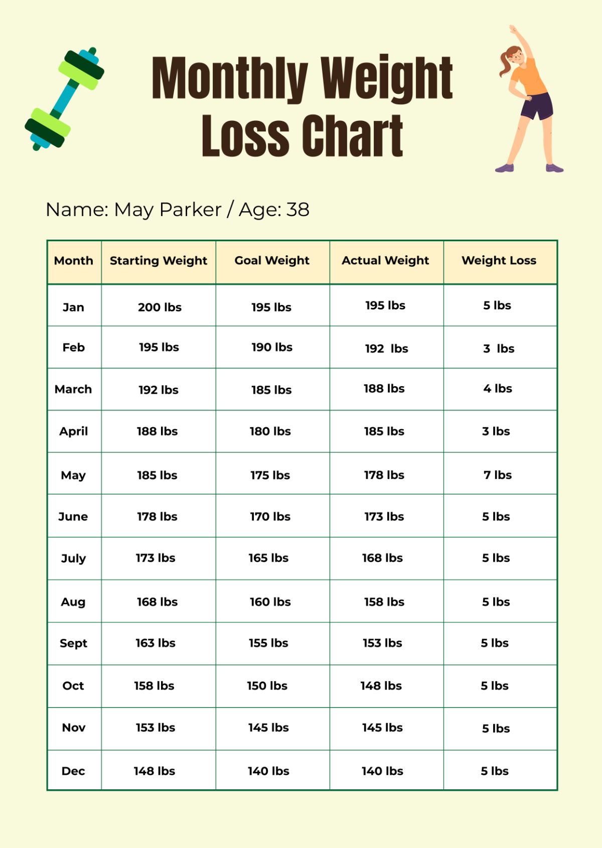 Kids Height And Weight Trackers Free Printables