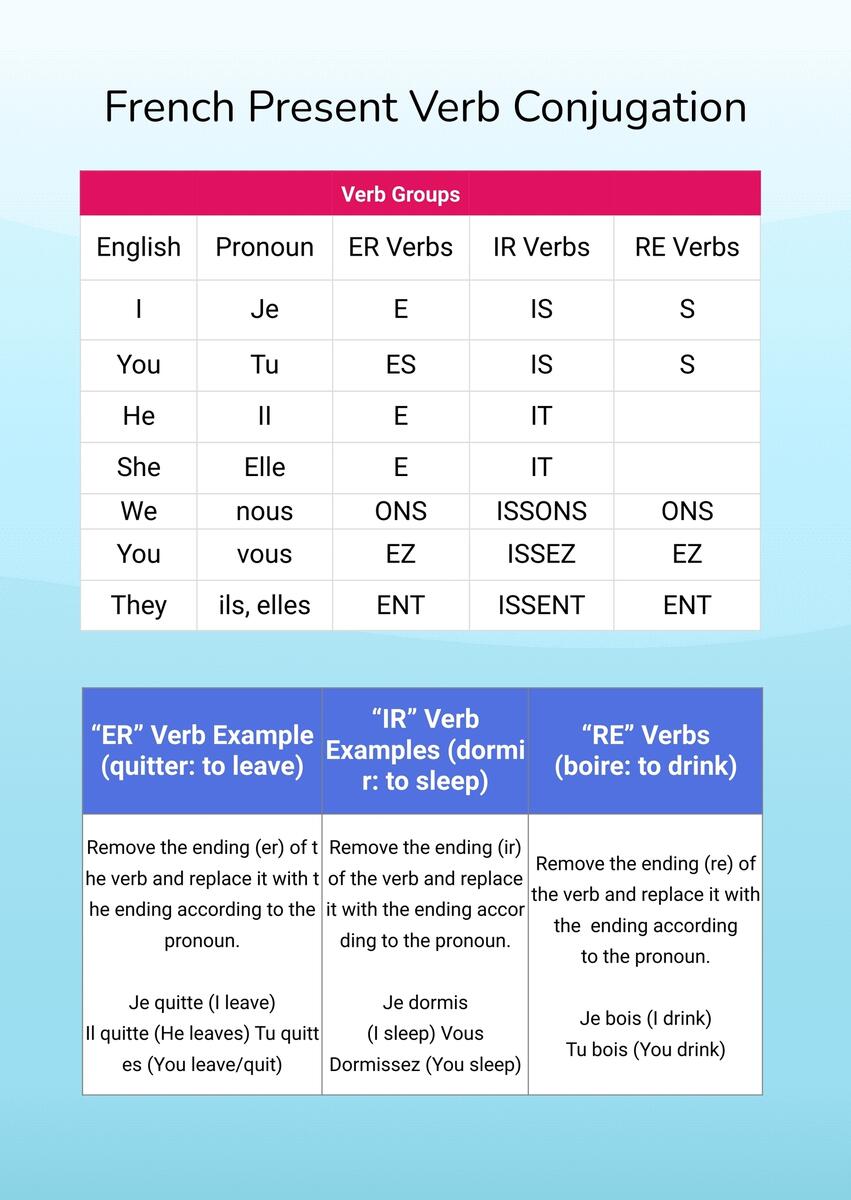 French Verb Conjugation Chart In Illustrator PDF Download Template French Verb Conjugation Chart In Illustrator PDF Download Template