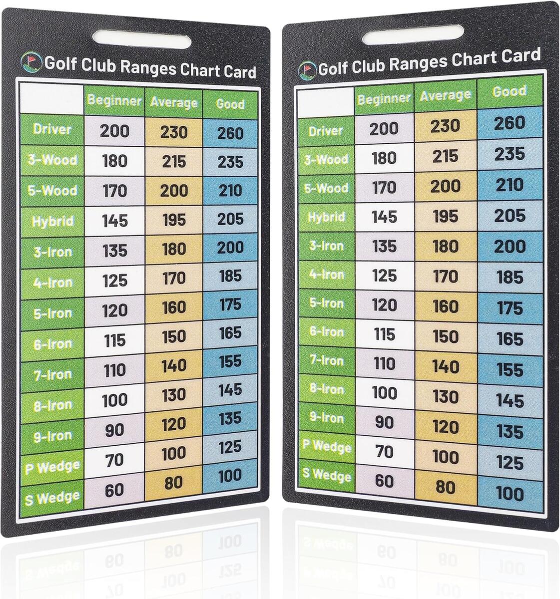 Personal Best R Golf