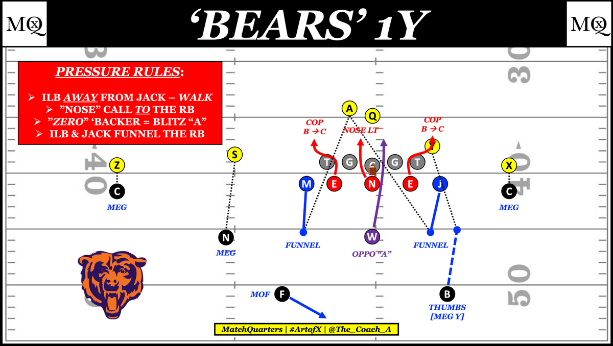 Green Bay S Defensive Overhaul Unpacking Jeff Hafley S Modern Scheme Green Bay S Defensive Overhaul Unpacking Jeff Hafley S Modern Scheme