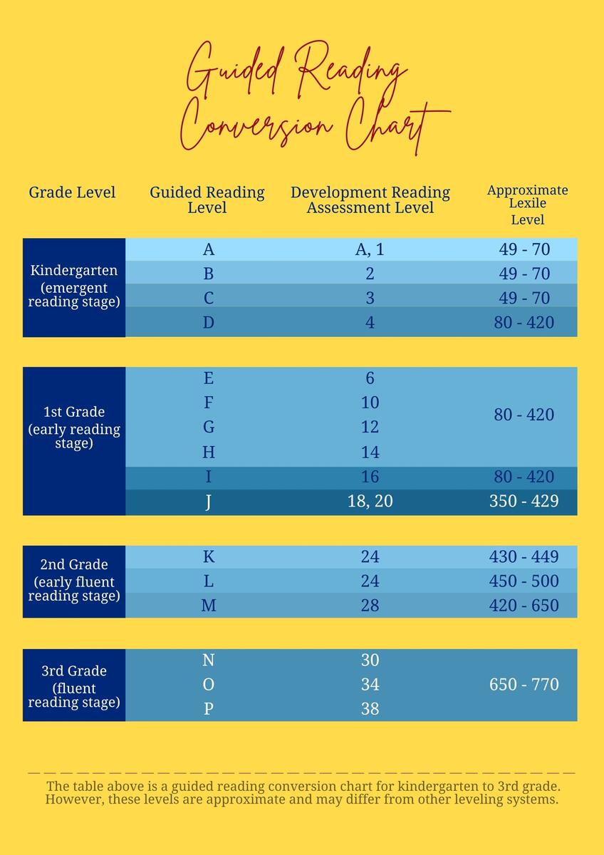 Guided Reading Conversion Chart In Illustrator PDF Download Template Guided Reading Conversion Chart In Illustrator PDF Download Template