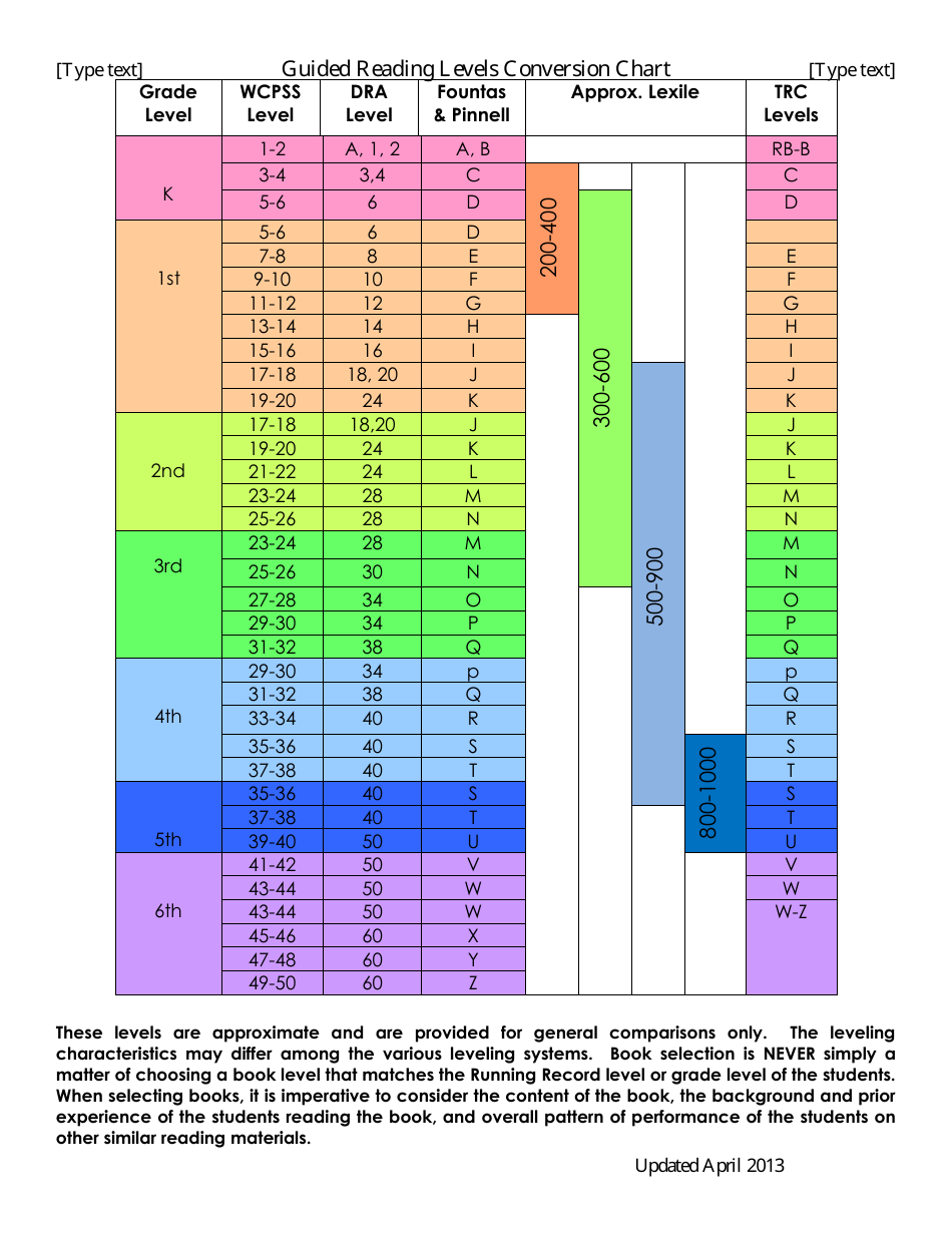 Guided Reading Levels Conversion Chart Download Printable PDF Templateroller Guided Reading Conversion Chart In Illustrator PDF Download Template