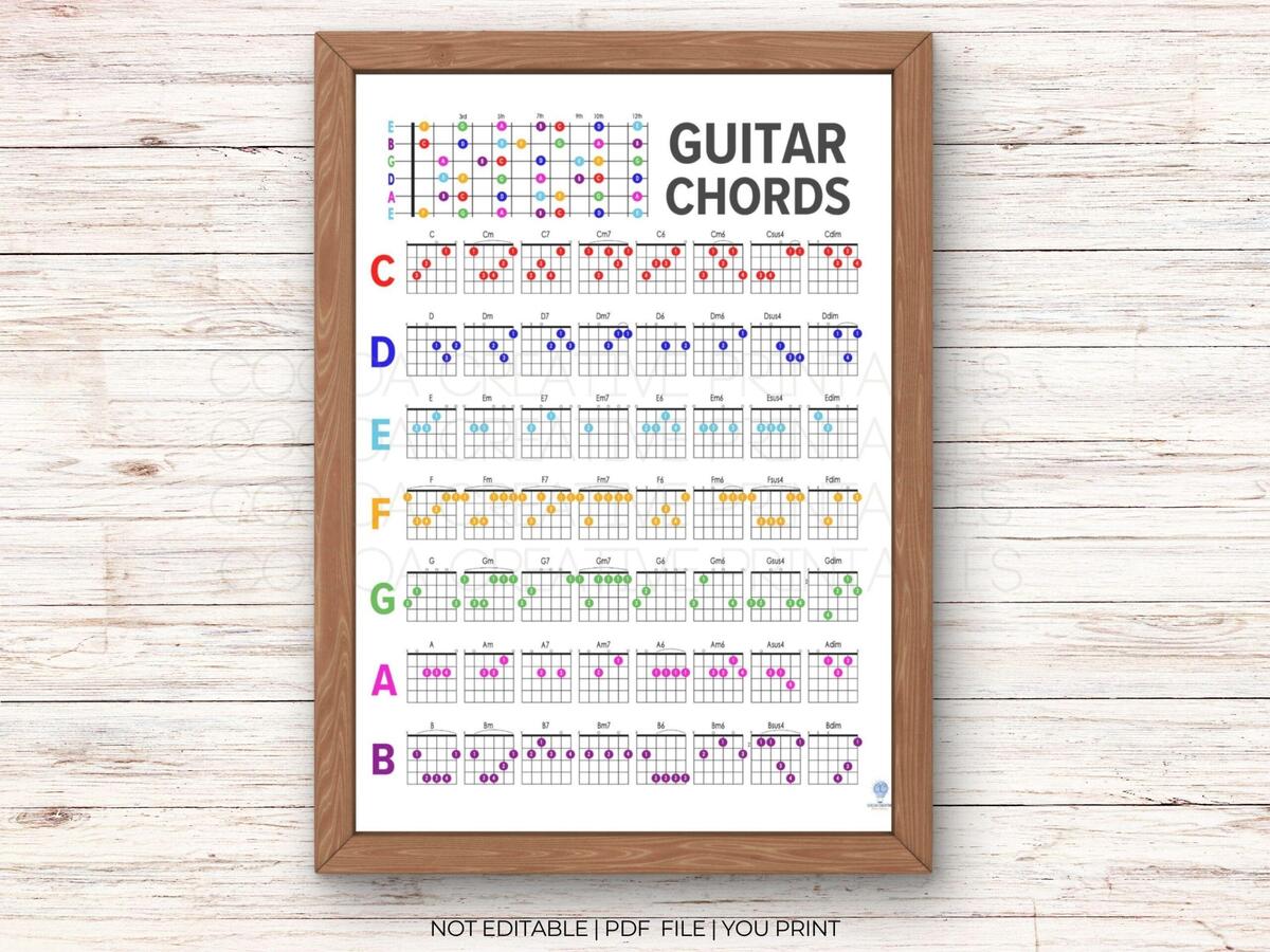 Guitar Capo Chart Etsy Guitar Capo Chart Etsy
